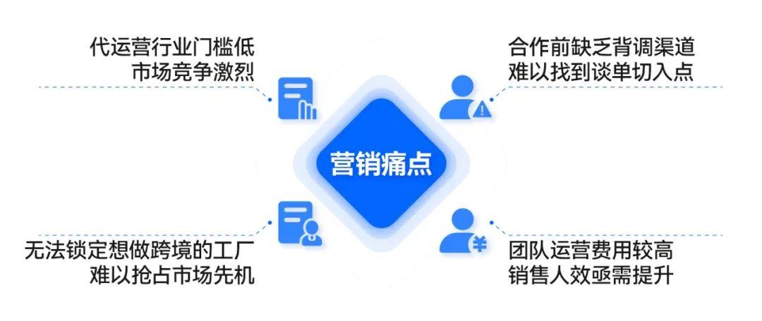 别被“全球布局”忽悠了!工厂做跨境找代运营的5大死穴与防坑指南